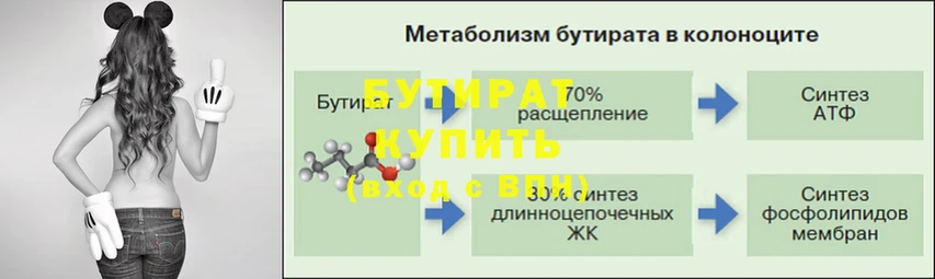 Бутират бутик  Кашира 